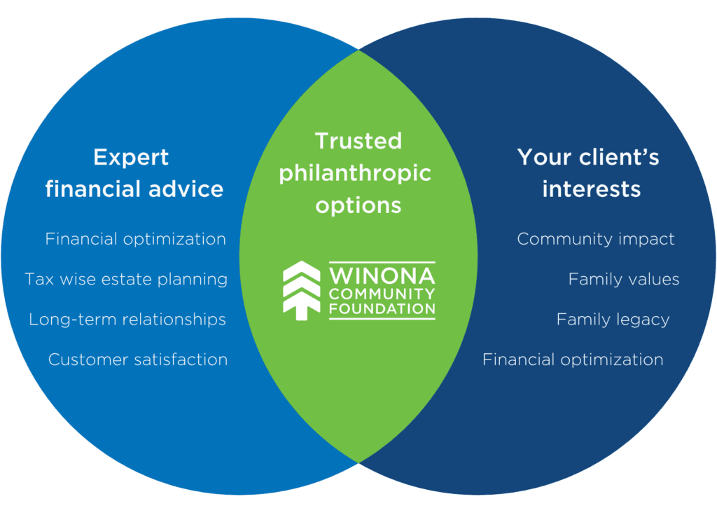 Venn diagram work with us - Winona Community Foundation